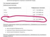 Результаты крови 1 скрининг(понижен PAPP-A)