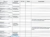 Цитология результаты