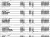 результаты анализа кала
