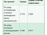 Работа.Из декрета в декрет. Отпуск.