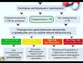 Медицинские препараты при ГВ