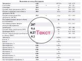Повышены нейтрофилы понижены лимфоциты!