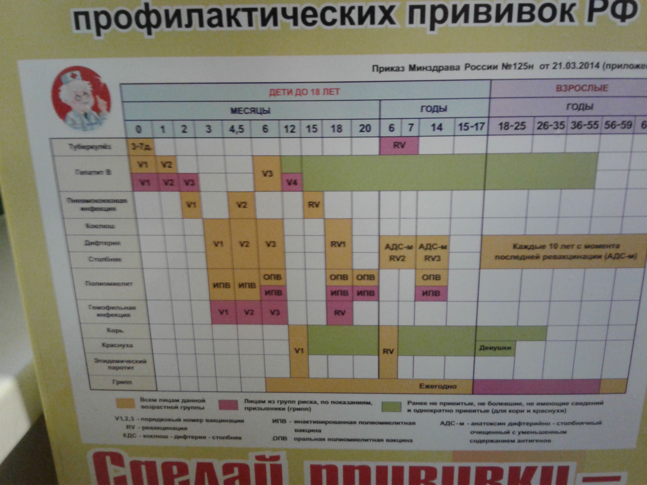 Материалы необходимые для составления плана прививок в детской поликлинике