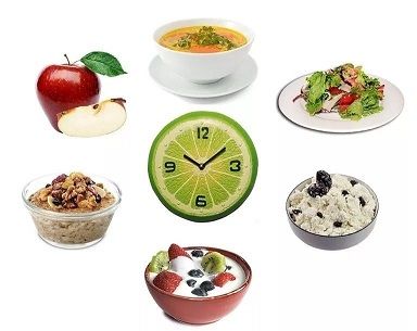 Диета: Дробное питание + Время переваривания продуктов