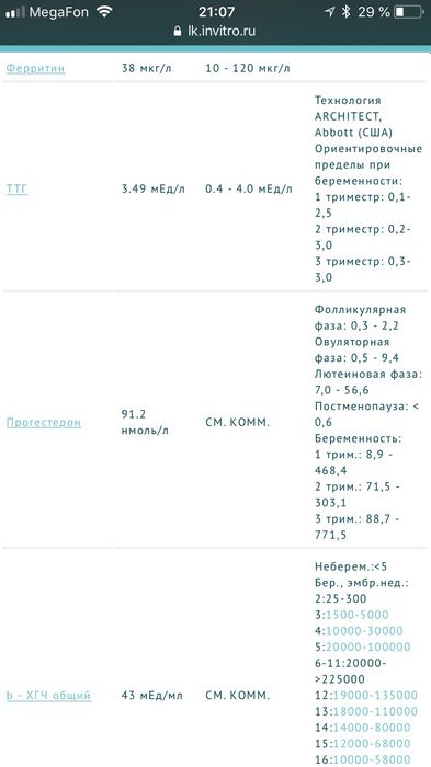 ТТГ взлетел как только забеременела