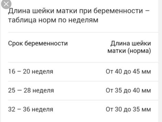 Изменения шейки матки во время беременности