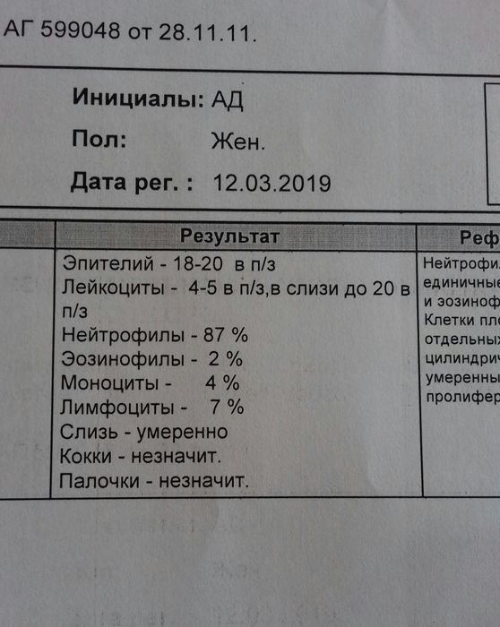 Как вылечить сопли, которые не лечатся?