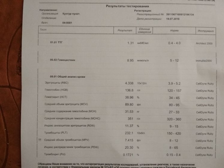 Пришли анализы.