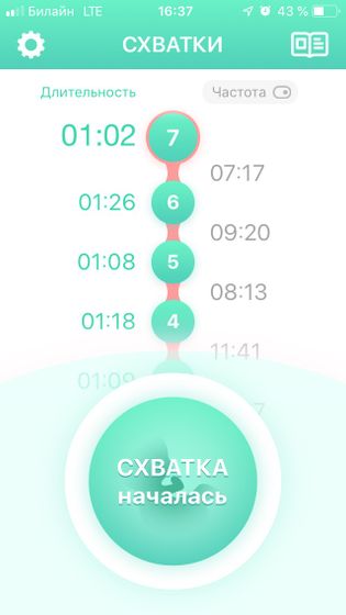 Схватки ли?