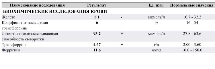 Выход в декрет, низкий гемоглобин.