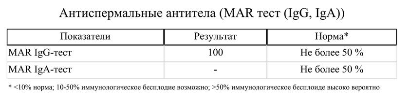 Спермограмма перед ЭКО