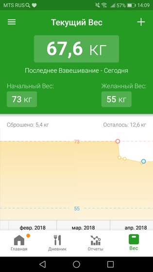Про моё похудение (стрейчинг)