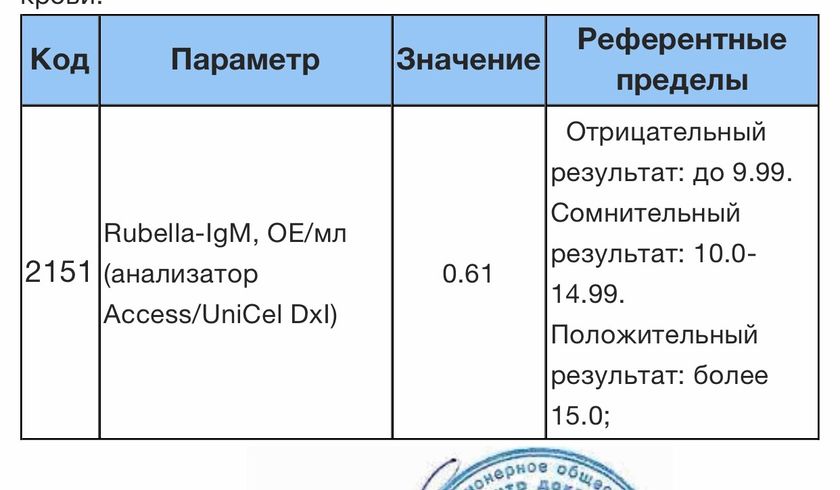 Девочки пришли результаты анализов