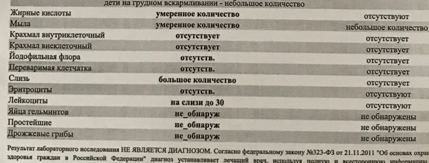 Слизь, лейкоциты и жиры в каше у грудничка