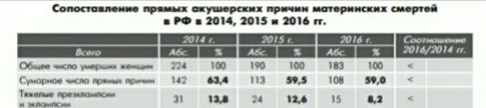 Немного ужасающей статистики ПЭ