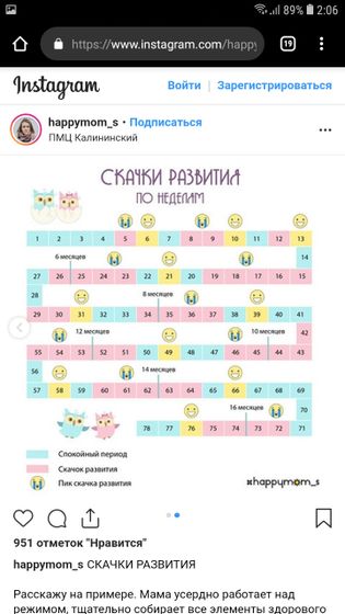 График