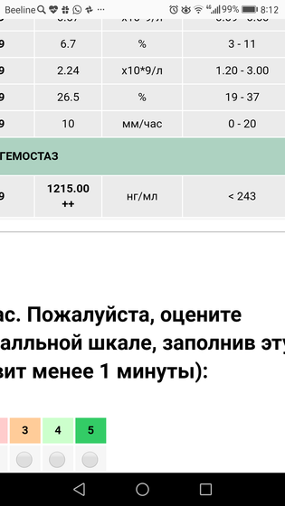 Д.димер