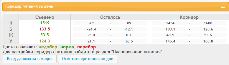 Дневник похудения и не только. День 29