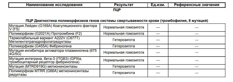 ПЦР генов свертываемости крови. Кто сдавал? Помогите с результатом, плз!