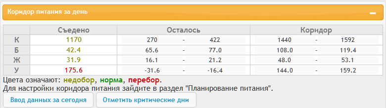 Дневник похудения и не только. День 65