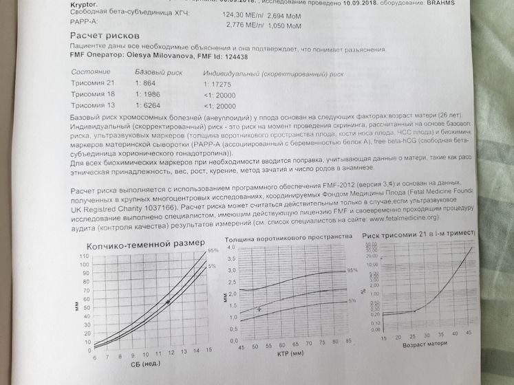 Спустя месяц результат крови