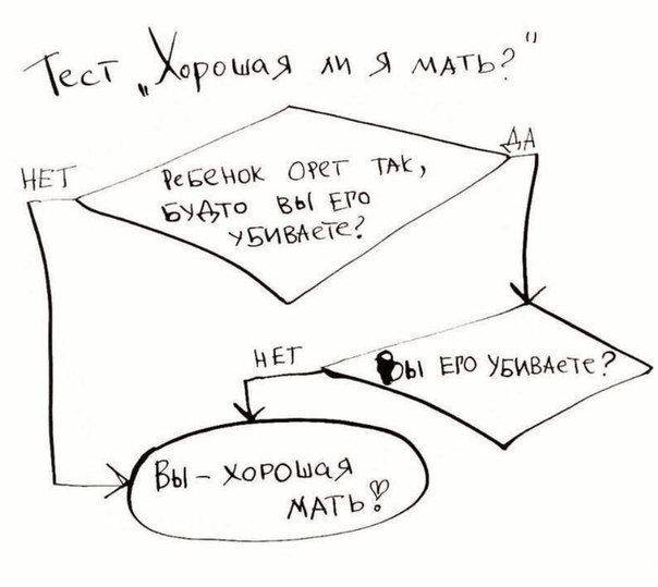 Тест. Хорошая ли вы мать?