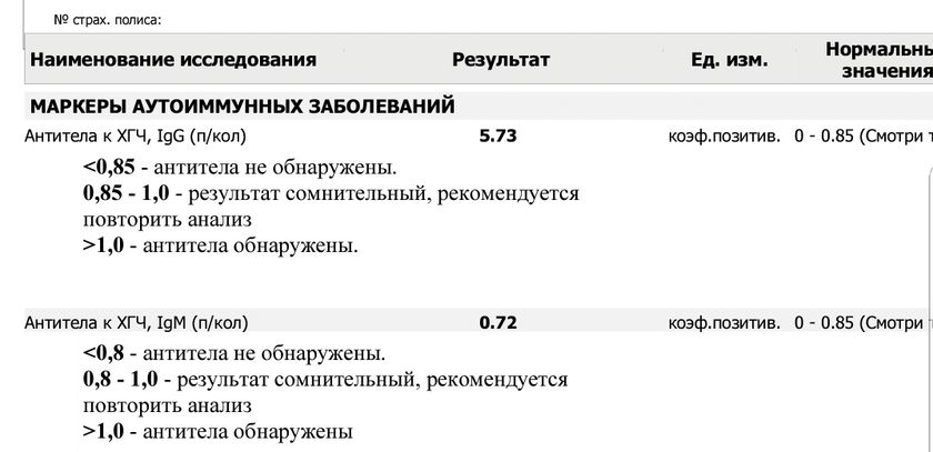 Антитела к хгч