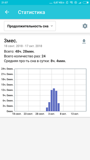 Сколько раз в день спят ваши малыши?