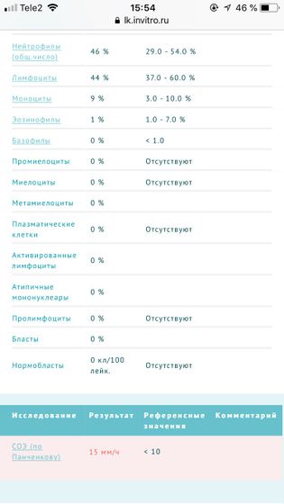 Сдали кровь