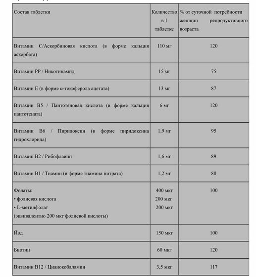 Про витамины