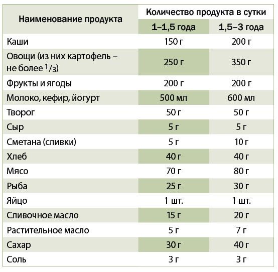 Ваши дети столько едят ??