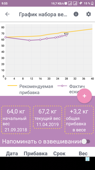 Набор веса