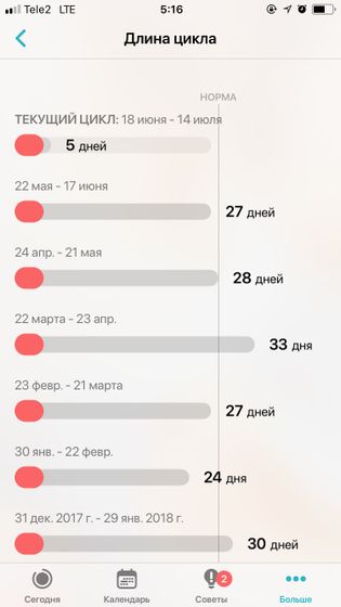 Когда пойти на фолликулометрию
