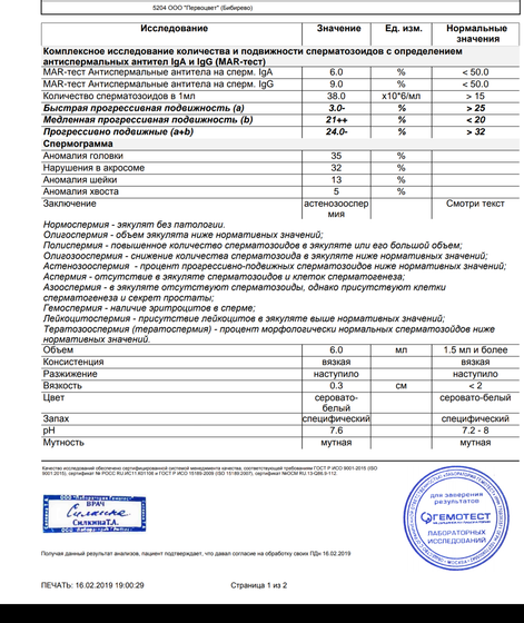 Результаты спермограммы .
