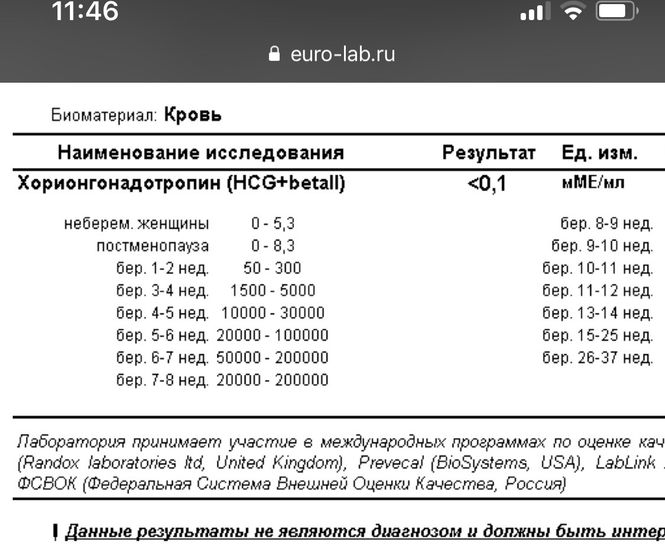 Сдала хгч...