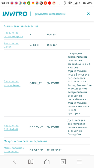 Результаты копрограммы