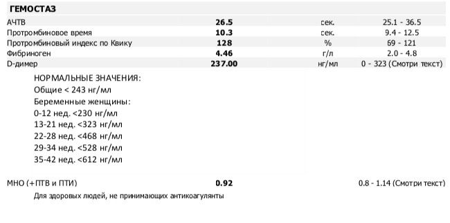 Помогите разобраться с результатом анализов на свертываемость