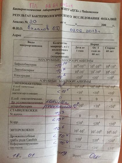 Здравствуйте, с рождения мы