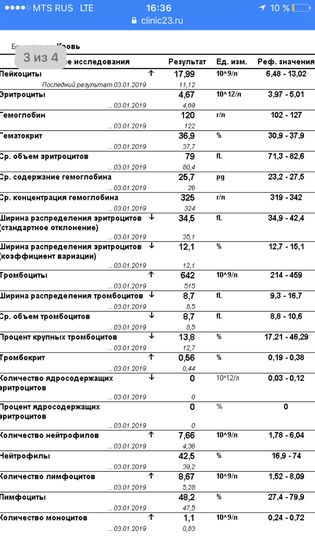 Анализы,сегодня переслали ,пожалуйста, посмотрите 🙏