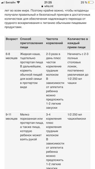 ВОЗ (прикорм)