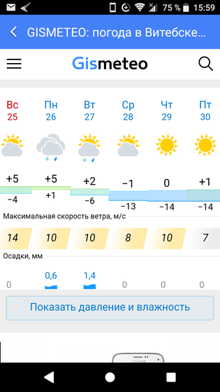 Когда отстегивать овчину?