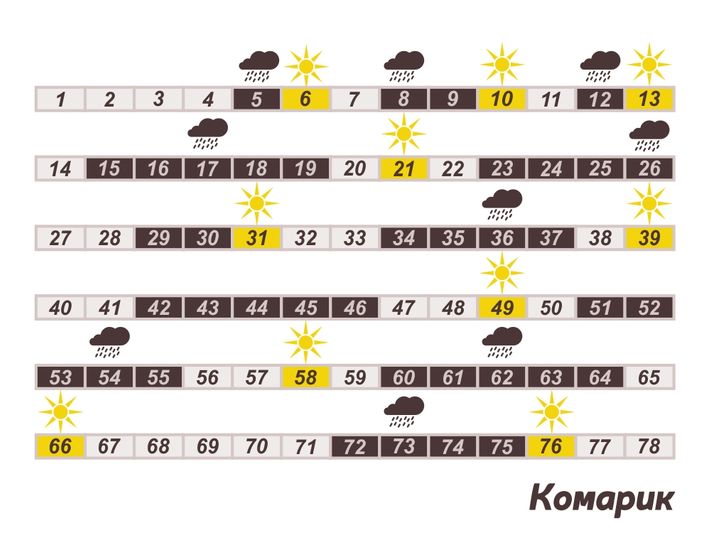 Совпадение? Не думаю 😊