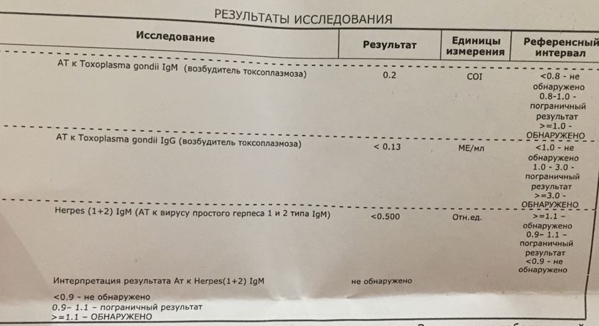 Торч-комплекс!!! Помогите разобрать анализы?!