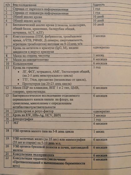 Анализы перед ЭКО