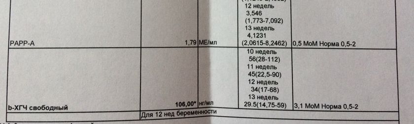 Срочно