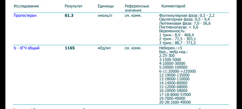 Уровень ХГЧ