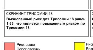 Инвитро VS KDL