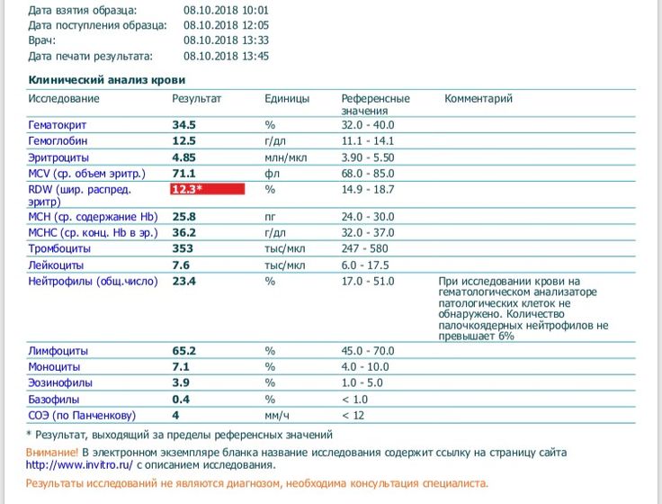 ОАК перед АКДС, понижен RDW