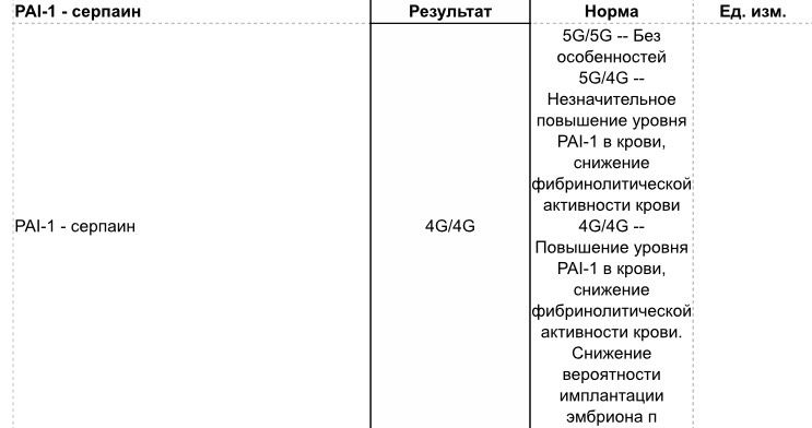 Посмотрите пожалуйста анализы✔️У кого было так❓