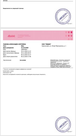 Очень нужна помощь. Помогите расшифровать анализы.